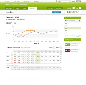 Tracking numerical data