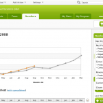 Financial and Metrics Management