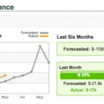 PlanHQ Now has Financials